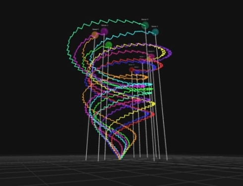 Atmospheric Monitoring