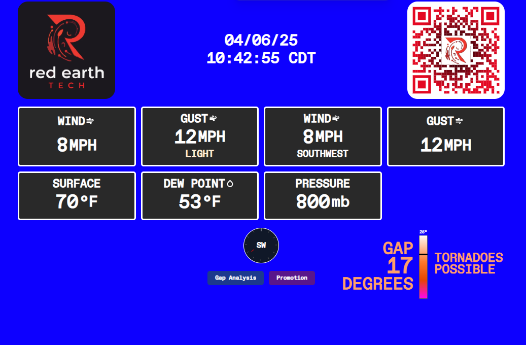 Live Stream Data Visualization