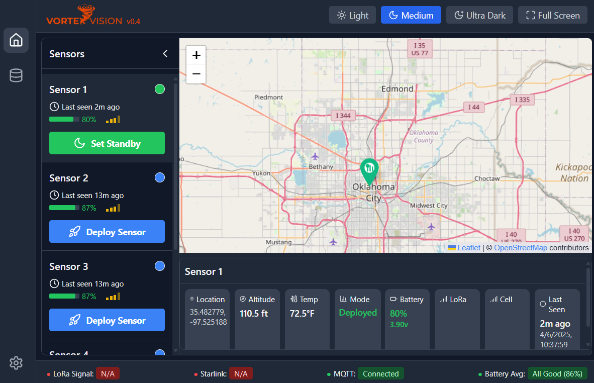 Deployment Control Systems